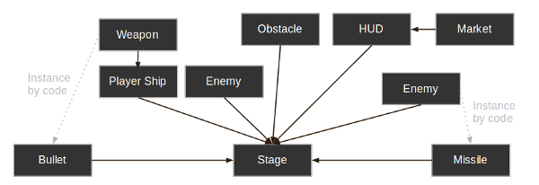 shooter_instancing