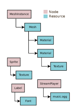 nodes_resources